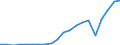 Exporte 25931320 Gitter und Geflechte, verschweißt, mit einer Maschengröße >= 100 cm², aus Eisen- oder Stahldraht, mit einer größten Querschnittsabmessung = 3 mm                                                /in 1000 Euro /Meldeland: Portugal