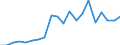 Importe 25931320 Gitter und Geflechte, verschweißt, mit einer Maschengröße >= 100 cm², aus Eisen- oder Stahldraht, mit einer größten Querschnittsabmessung = 3 mm                                                /in 1000 Euro /Meldeland: Portugal