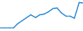 Verkaufte Produktion 25931320 Gitter und Geflechte, verschweißt, mit einer Maschengröße >= 100 cm², aus Eisen- oder Stahldraht, mit einer größten Querschnittsabmessung = 3 mm                                     /in 1000 kg /Meldeland: Portugal