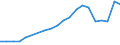 Verkaufte Produktion 25931320 Gitter und Geflechte, verschweißt, mit einer Maschengröße >= 100 cm², aus Eisen- oder Stahldraht, mit einer größten Querschnittsabmessung = 3 mm                                   /in 1000 Euro /Meldeland: Portugal