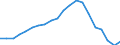 Offensichtlicher Verbrauch 25931320 Gitter und Geflechte, verschweißt, mit einer Maschengröße >= 100 cm², aus Eisen- oder Stahldraht, mit einer größten Querschnittsabmessung = 3 mm                                /in 1000 kg /Meldeland: Spanien