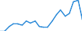 Exporte 25931320 Gitter und Geflechte, verschweißt, mit einer Maschengröße >= 100 cm², aus Eisen- oder Stahldraht, mit einer größten Querschnittsabmessung = 3 mm                                                   /in 1000 kg /Meldeland: Spanien