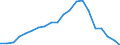 Verkaufte Produktion 25931320 Gitter und Geflechte, verschweißt, mit einer Maschengröße >= 100 cm², aus Eisen- oder Stahldraht, mit einer größten Querschnittsabmessung = 3 mm                                      /in 1000 kg /Meldeland: Spanien