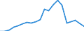 Verkaufte Produktion 25931320 Gitter und Geflechte, verschweißt, mit einer Maschengröße >= 100 cm², aus Eisen- oder Stahldraht, mit einer größten Querschnittsabmessung = 3 mm                                    /in 1000 Euro /Meldeland: Spanien