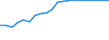 Offensichtlicher Verbrauch 25931320 Gitter und Geflechte, verschweißt, mit einer Maschengröße >= 100 cm², aus Eisen- oder Stahldraht, mit einer größten Querschnittsabmessung = 3 mm                              /in 1000 Euro /Meldeland: Belgien