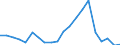 Exporte 25931320 Gitter und Geflechte, verschweißt, mit einer Maschengröße >= 100 cm², aus Eisen- oder Stahldraht, mit einer größten Querschnittsabmessung = 3 mm                                                   /in 1000 kg /Meldeland: Belgien