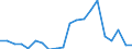 Exporte 25931320 Gitter und Geflechte, verschweißt, mit einer Maschengröße >= 100 cm², aus Eisen- oder Stahldraht, mit einer größten Querschnittsabmessung = 3 mm                                                 /in 1000 Euro /Meldeland: Belgien