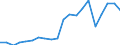 Importe 25931320 Gitter und Geflechte, verschweißt, mit einer Maschengröße >= 100 cm², aus Eisen- oder Stahldraht, mit einer größten Querschnittsabmessung = 3 mm                                                 /in 1000 Euro /Meldeland: Belgien