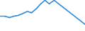 Verkaufte Produktion 25931320 Gitter und Geflechte, verschweißt, mit einer Maschengröße >= 100 cm², aus Eisen- oder Stahldraht, mit einer größten Querschnittsabmessung = 3 mm                                    /in 1000 Euro /Meldeland: Belgien