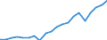 Exporte 25931320 Gitter und Geflechte, verschweißt, mit einer Maschengröße >= 100 cm², aus Eisen- oder Stahldraht, mit einer größten Querschnittsabmessung = 3 mm                                                /in 1000 Euro /Meldeland: Schweden