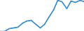 Importe 25931320 Gitter und Geflechte, verschweißt, mit einer Maschengröße >= 100 cm², aus Eisen- oder Stahldraht, mit einer größten Querschnittsabmessung = 3 mm                                                  /in 1000 kg /Meldeland: Schweden