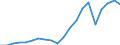 Importe 25931320 Gitter und Geflechte, verschweißt, mit einer Maschengröße >= 100 cm², aus Eisen- oder Stahldraht, mit einer größten Querschnittsabmessung = 3 mm                                                /in 1000 Euro /Meldeland: Schweden