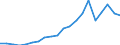 Verkaufte Produktion 25931343 Gitter und Geflechte, nicht verschweißt, aus Eisen- oder Stahldraht, verzinkt usw. (ohne solche mit Kunststoff überzogen)                                                        /in 1000 Euro /Meldeland: Frankreich