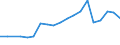 Apparent Consumption 25931350 Iron or steel expanded metal                                                                                                                                                          /in 1000 Euro /Rep.Cnt: Finland