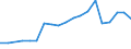 Production sold 25931350 Iron or steel expanded metal                                                                                                                                                               /in 1000 Euro /Rep.Cnt: Finland