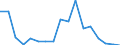 Exports 25931410 Iron or steel drawing pins (excluding with copper or copper heads)                                                                                                                                 /in 1000 Euro /Rep.Cnt: Finland