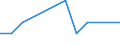 Exports 25931410 Iron or steel drawing pins (excluding with copper or copper heads)                                                                                                                                   /in 1000 kg /Rep.Cnt: Estonia