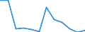 Exports 25931410 Iron or steel drawing pins (excluding with copper or copper heads)                                                                                                                                 /in 1000 Euro /Rep.Cnt: Estonia