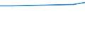 Verkaufte Produktion 25931480 Andere Reißnägel, Nägel, Stifte, Krampen, Klammern (ohne Heftklammern, zusammenhängend in Streifen) und ähnliche Waren, aus Eisen, Stahl, Kupfer oder Aluminium                    /in 1000 kg /Meldeland: Frankreich