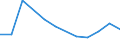 Imports 25931550 Base metal coated rods and cored wire,for soldering/brazing/ welding by flame excluding wire/rods of cored solder, solder consisting of alloy with >=2%, of any one precious metal                   /in 1000 Euro /Rep.Cnt: Malta