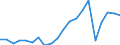 Exports 25931613 Iron or steel hot-worked laminated leaf-springs and leaves therefor                                                                                                                                 /in 1000 Euro /Rep.Cnt: France