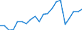 Exports 25931613 Iron or steel hot-worked laminated leaf-springs and leaves therefor                                                                                                                            /in 1000 Euro /Rep.Cnt: Netherlands