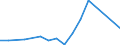 Exports 25931613 Iron or steel hot-worked laminated leaf-springs and leaves therefor                                                                                                                             /in 1000 Euro /Rep.Cnt: Luxembourg