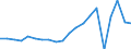 Exports 25931613 Iron or steel hot-worked laminated leaf-springs and leaves therefor                                                                                                                                /in 1000 Euro /Rep.Cnt: Austria