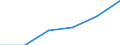 Apparent Consumption 25931615 Iron or steel hot-worked non-laminated leaf-springs and leaves therefor                                                                                                        /in 1000 Euro /Rep.Cnt: United Kingdom