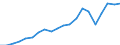 Production sold 25931617 Iron or steel cold-formed leaf-springs and leaves therefor                                                                                                                                 /in 1000 Euro /Rep.Cnt: Germany