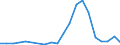 Exports 25931617 Iron or steel cold-formed leaf-springs and leaves therefor                                                                                                                                          /in 1000 Euro /Rep.Cnt: Greece