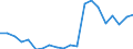 Verkaufte Produktion 25931633 Andere Schraubendruckfedern aus Eisen oder Stahl                                                                                                                                   /in 1000 Euro /Meldeland: Dänemark