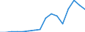 Production sold 25931633 Iron or steel cold-formed helical coil compression springs                                                                                                                                 /in 1000 Euro /Rep.Cnt: Finland