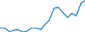 Imports 25931637 Iron or steel cold-formed helical springs (excluding helical coil compression springs, helical coil tension springs)                                                                                /in 1000 Euro /Rep.Cnt: Sweden