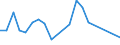 Production sold 25931660 Iron or steel springs (excluding leaf-springs and leaves therefor, helical springs, flat spiral springs, discs springs)                                                                /in 1000 Euro /Rep.Cnt: Netherlands