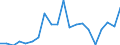 Exports 25931680 Copper springs (including of copper alloys) (excluding clock or watch springs)                                                                                                                     /in 1000 Euro /Rep.Cnt: Germany