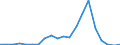 Exports 25931680 Copper springs (including of copper alloys) (excluding clock or watch springs)                                                                                                                     /in 1000 Euro /Rep.Cnt: Finland