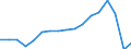 Exporte 25931723 Ketten mit geschweißten Gliedern, mit einer Querschnittsabmessung <= 16 mm, aus Eisen oder Stahl                                                                                                  /in 1000 kg /Meldeland: Schweden