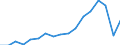 Exports 25931723 Other welded link chain (excluding stud-link) of iron or steel, <= 16 mm                                                                                                                            /in 1000 Euro /Rep.Cnt: Sweden