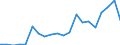 Exports 25931730 Iron or steel skid chain excluding chains fitted with cutting, or other articles in which chains play a subsidiary role, door guards finished with chains - surveying chains                         /in 1000 kg /Rep.Cnt: Austria