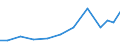 Exports 25931780 Parts of chains, n.e.c., of iron or steel                                                                                                                                                      /in 1000 Euro /Rep.Cnt: Netherlands