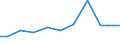 Exports 25931780 Parts of chains, n.e.c., of iron or steel                                                                                                                                                   /in 1000 Euro /Rep.Cnt: United Kingdom