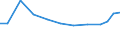 Exports 25931780 Parts of chains, n.e.c., of iron or steel                                                                                                                                                          /in 1000 Euro /Rep.Cnt: Denmark