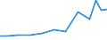 Exports 25931780 Parts of chains, n.e.c., of iron or steel                                                                                                                                                            /in 1000 Euro /Rep.Cnt: Spain