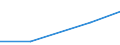 Apparent Consumption 25931780 Parts of chains, n.e.c., of iron or steel                                                                                                                                              /in 1000 Euro /Rep.Cnt: Sweden