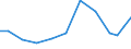 Exports 25931780 Parts of chains, n.e.c., of iron or steel                                                                                                                                                           /in 1000 Euro /Rep.Cnt: Sweden