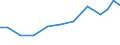 Exports 25931780 Parts of chains, n.e.c., of iron or steel                                                                                                                                                          /in 1000 Euro /Rep.Cnt: Finland