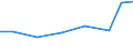 Exports 25931780 Parts of chains, n.e.c., of iron or steel                                                                                                                                                           /in 1000 Euro /Rep.Cnt: Poland