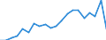 Exports 25931800 Sewing, knitting needles, bodkins... of iron or steel, for use in the hand                                                                                                                         /in 1000 Euro /Rep.Cnt: Belgium