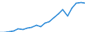 Exports 25941117 Screws and bolts without heads in steel                                                                                                                                                            /in 1000 Euro /Rep.Cnt: Germany